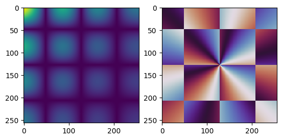 ../_images/_examples_phastphase_hermite_gaussian_14_0.png