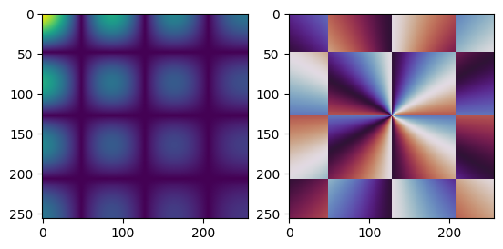 ../_images/_examples_phastphase_hermite_gaussian_8_0.png